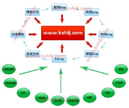 �������߿Ƽ�ֽ����Ƶ�������޺���ǧ����Ա�����ѵ�»������ɣ�Ǯ���ĳ���...